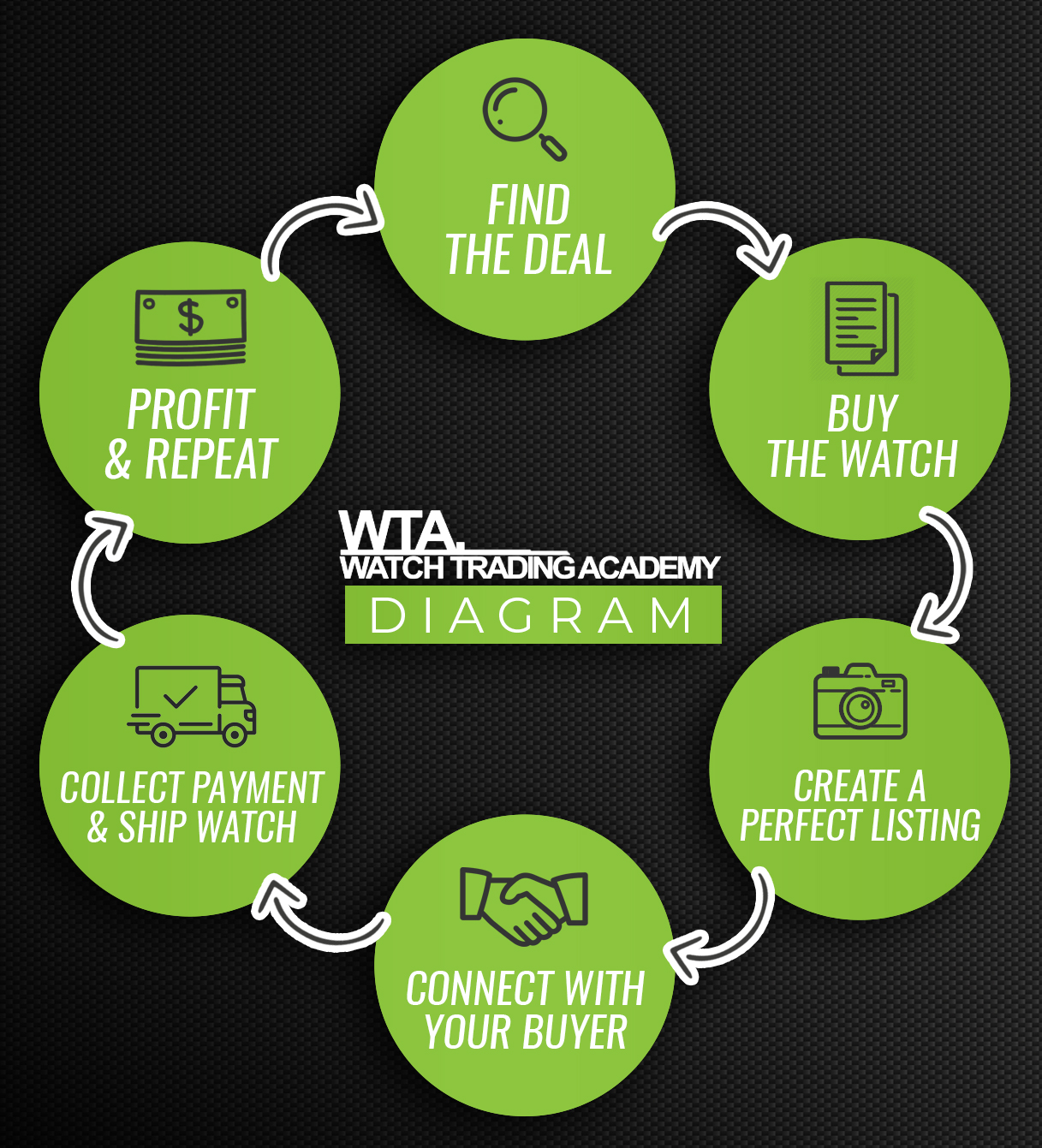WTA-DIAGRAM0