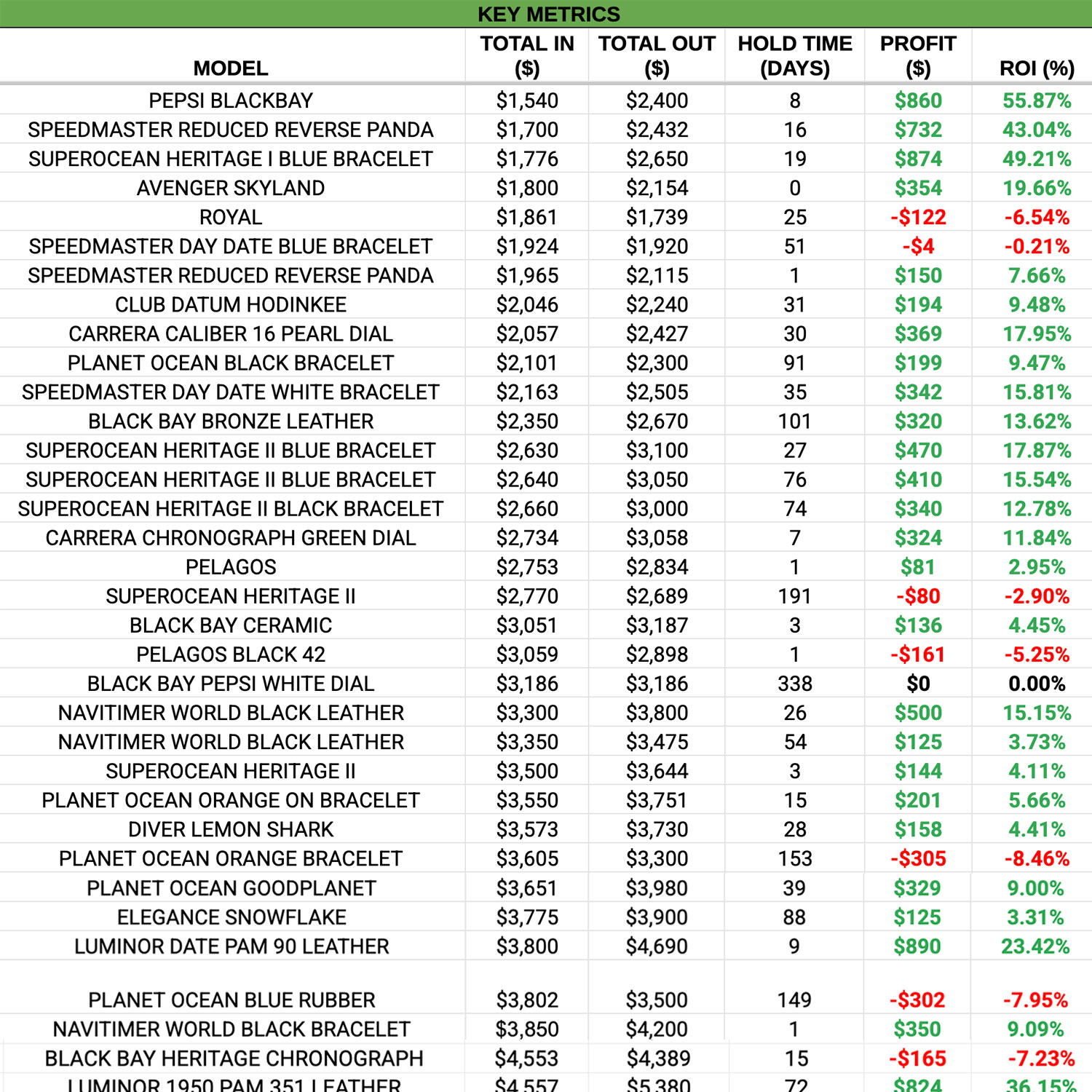 spreadsheet2